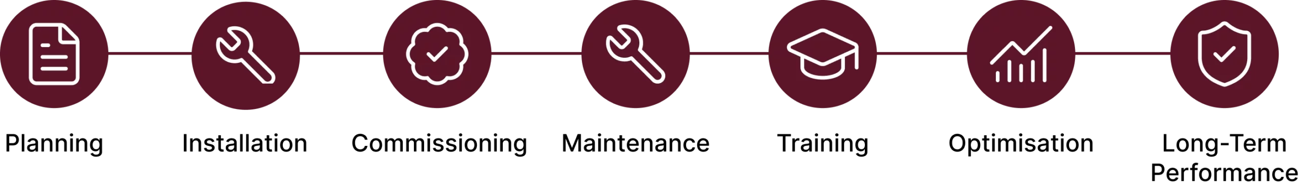 Kudumba Investments Modern Non-Intrusive Inspection Systems steps