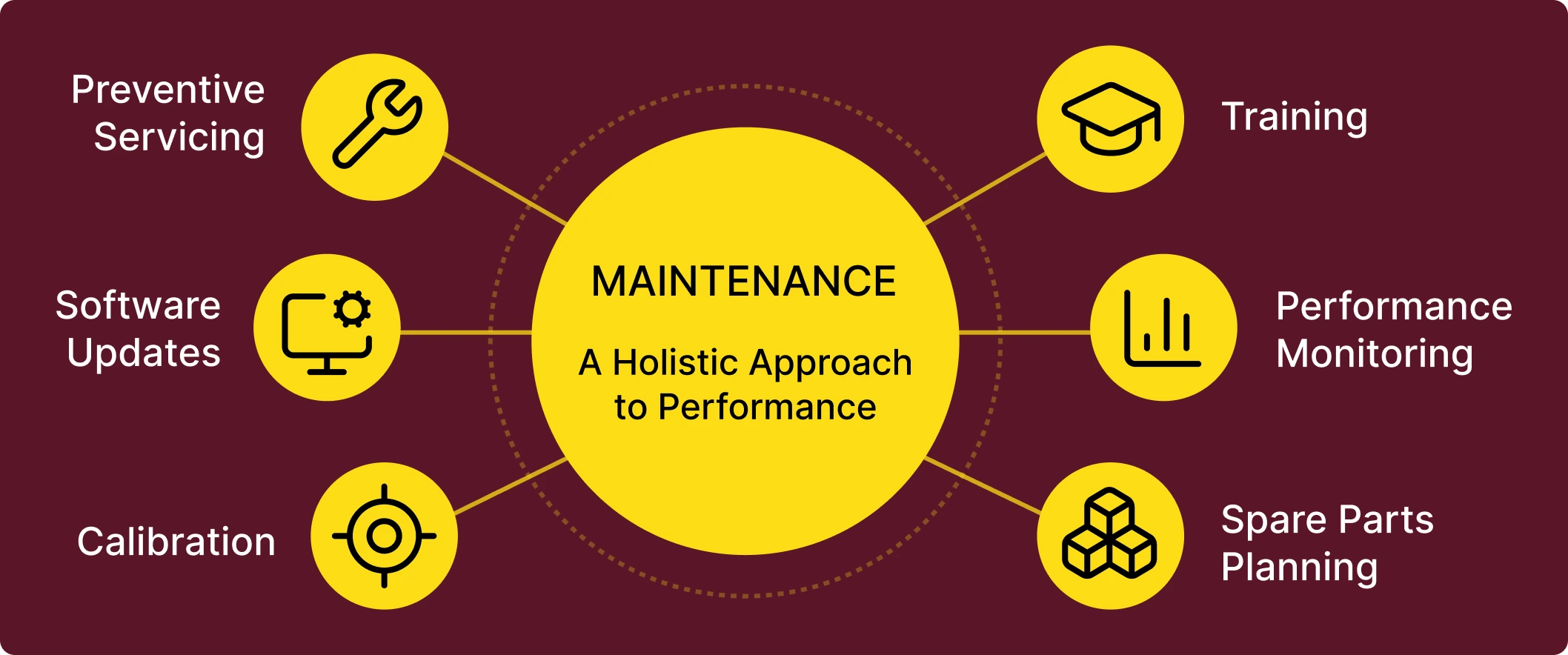 Kudumba Investments Maintenance Is More Than Equipment